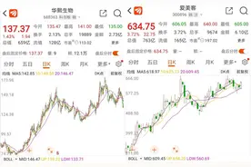 股票翻倍，项目排队！“下班后打一针玻尿酸”图片