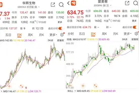股票翻倍，项目排队！“下班后打一针玻尿酸”图片