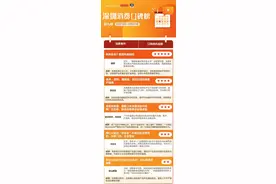 美团外卖被诉存在杀熟，平台服务定价应注重消费者意见图片