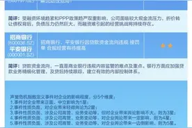 贷款资金违规流向股市、楼市 多家银行被警告、罚款几十万元图片