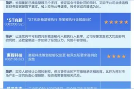 贷款资金违规流向股市、楼市 多家银行被警告、罚款几十万元图片