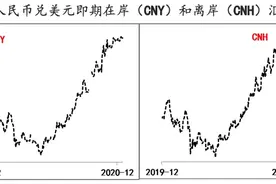 2021年人民币汇率展望：变数在下半年图片