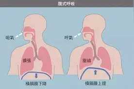 训练营｜自查！跑步时你的呼吸方式正确吗？图片