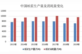 一个月3次涨价！纸巾涨价潮来了，网友：过年囤纸？低估值概念股出炉（名单）图片