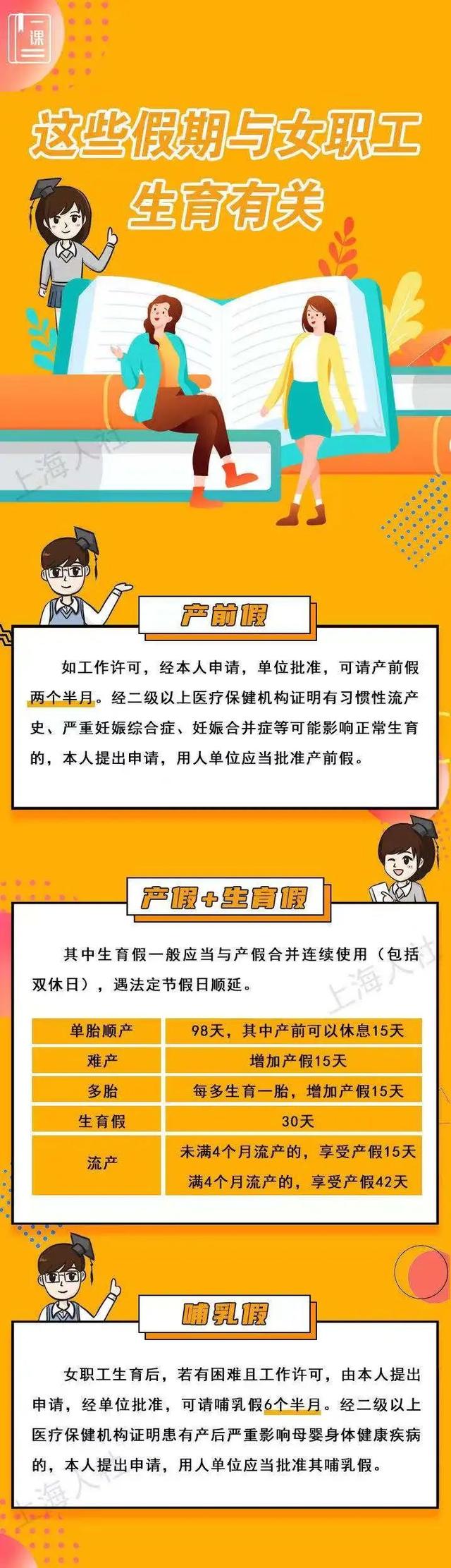 哺乳假6个月申请条件是什么？（产前假产假生育假哺乳假该如何请来看图解）