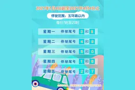 北京交警：尾号限行下周一轮换图片