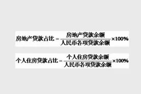 银行房地产贷款设“安全边界”，房地产贷款占比最高不能超40%图片