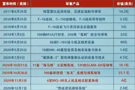 最后一天都不消停？美军罕见举动，中国国防部坚决反对图片