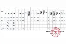 常德市城区征地拆迁控违拆违“冬季攻势百日会战”排名公示图片