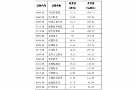 破浪2020｜风口浪尖，17家物业公司上市创历史新高图片