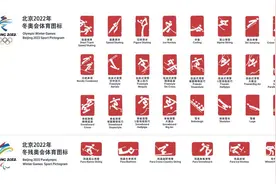 北京2022年冬奥会和冬残奥会体育图标正式发布图片