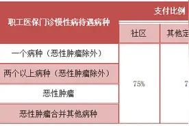 明天起，门诊慢性病药费补助病种新增8种！图片