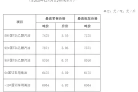 汽柴油价格上调！安徽92汽油调至5.93元/升图片