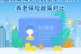 一图读懂山西省城乡居民基本、补充养老保险政策对比图片