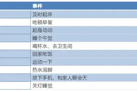 24小时养生表来了！照着做健康一整年图片