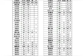 湖北最新行政区划公布！多地有调整图片