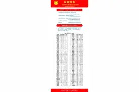 湖北最新行政区划公布！多地有调整图片