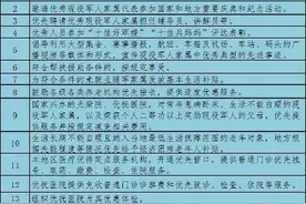 山东发布5类群体优待目录清单 这些人可享优待图片