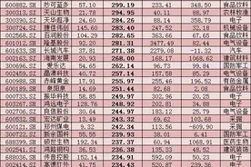 榜单！2020年涨幅TOP100牛股彰显五特征 A股“翘尾”行情有望走向春“升”图片