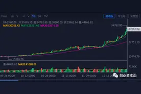 实探｜啥情况！比特币涨破34000美元，华强北矿机店竟“人去铺空”？图片