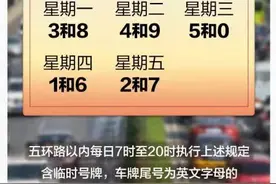 提醒！北京尾号限行今起轮换，周一限3和8图片
