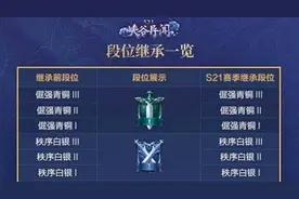 王者荣耀S21赛季什么时候结束 王者荣耀s22赛季段位继承规则一览图片
