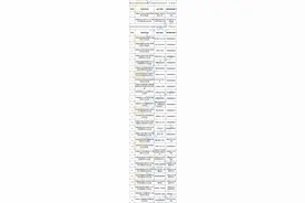 名单公布！河南2020拟建设30家国际联合实验室图片