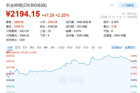 农业种植板块午后涨超2%，荃银高科涨幅超8%图片
