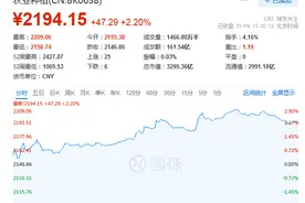 农业种植板块午后涨超2%，荃银高科涨幅超8%图片