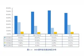 川大2020届毕业生平均月薪酬出炉！这6个学院100%就业图片