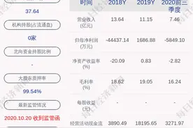 方正电机：董事张敏、副总经理牟健、副总经理牛铭奎辞职图片