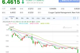 空头的噩梦！人民币7个月暴涨7600多点，换10万美元“巨亏近8万元”，今年怎么走？可以抄底美元吗？图片