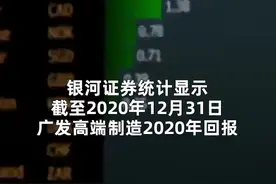 中国财富报道|一年两只"翻倍基" 都有这位90后基金经理 看他的深度复盘视频封面