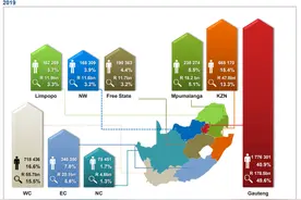 南非出炉近年来税收统计数据：个人所得税贡献税收增量图片