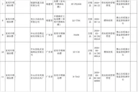 19批次家用不锈钢水槽不合格，厦门金牌厨柜上榜图片