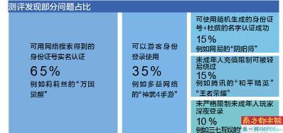 网上搜一个身份证就能认证 未成年人充值消费不受限制