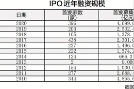 全面注册制时代临近　市场优胜劣汰提速图片