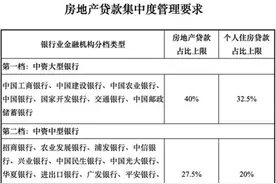 「财经翻译官」房贷新规元旦落地 我的贷款申请还能批吗图片