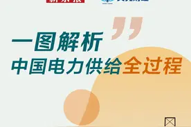 “拉闸限电”将持续多久？一图解析中国电力供给全过程图片