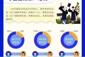 电子科大2020年毕业生就业报告出炉，超4成学生愿留在川渝图片