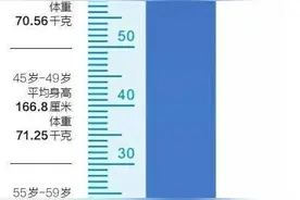 成都女性比全国平均值“苗条”不少图片