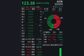 金龙鱼股价跳水，此前一度涨超12%，总市值超7000亿元图片