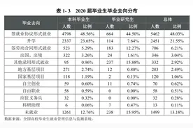 四川农大2020届毕业生月均收入5857.16 元图片