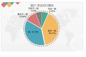 高校就业质量报告③ | 四川外国语大学8个专业就业率超90% 专业吻合度超8成图片