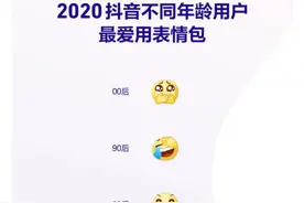 2020抖音数据报告出炉：记录了1059万次分手离婚，90后最爱看新闻图片