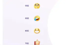 2020抖音数据报告出炉：记录了1059万次分手离婚，90后最爱看新闻图片