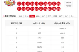 衢州彩友收获“快乐8”大奖225万元图片