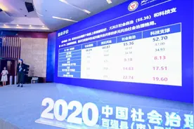 浙大发布中国社会治理百强县（市）区，浙江、广东、江苏霸榜