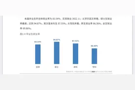 中飞院2020届毕业生去哪儿了？九成在交通运输、仓储和邮政业就职图片