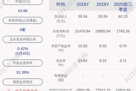 三维通信：终止发行股份购买资产，1月6日开市起复牌图片
